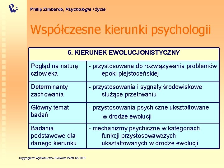 Philip Zimbardo, Psychologia i życie Współczesne kierunki psychologii 6. KIERUNEK EWOLUCJONISTYCZNY Pogląd na naturę