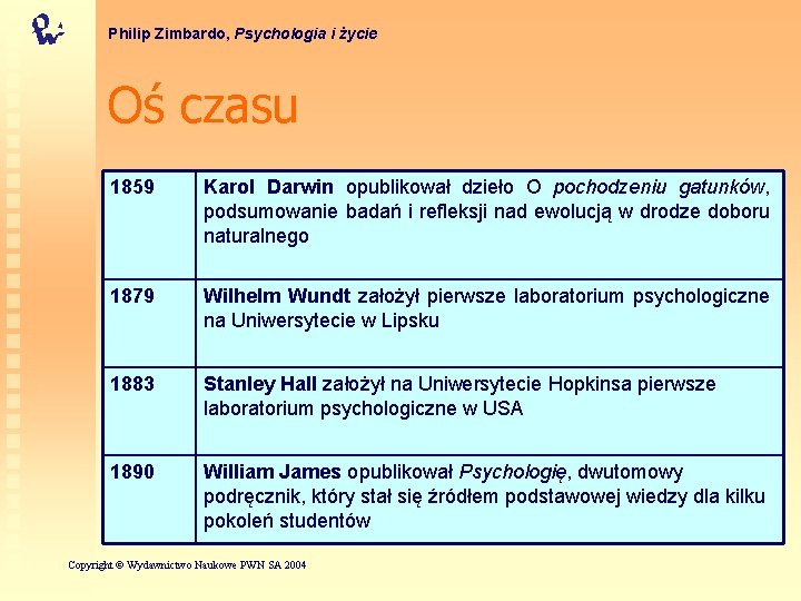 Philip Zimbardo, Psychologia i życie Oś czasu 1859 Karol Darwin opublikował dzieło O pochodzeniu