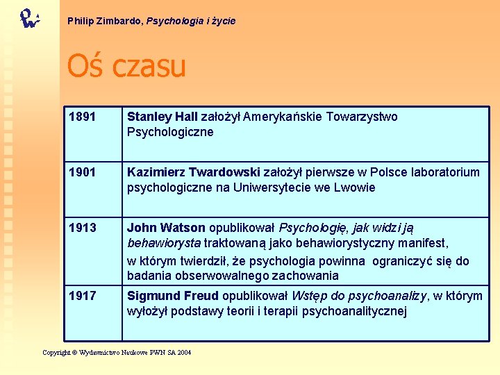 Philip Zimbardo, Psychologia i życie Oś czasu 1891 Stanley Hall założył Amerykańskie Towarzystwo Psychologiczne