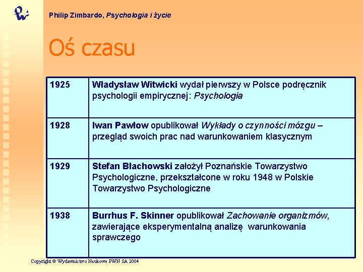 Philip Zimbardo, Psychologia i życie Oś czasu 1925 Władysław Witwicki wydał pierwszy w Polsce