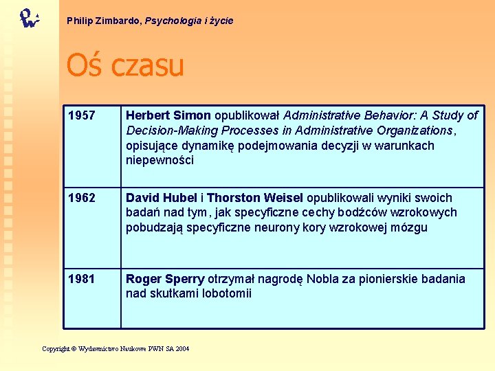 Philip Zimbardo, Psychologia i życie Oś czasu 1957 Herbert Simon opublikował Administrative Behavior: A