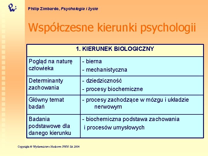 Philip Zimbardo, Psychologia i życie Współczesne kierunki psychologii 1. KIERUNEK BIOLOGICZNY Pogląd na naturę
