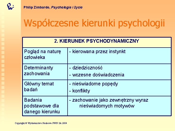 Philip Zimbardo, Psychologia i życie Współczesne kierunki psychologii 2. KIERUNEK PSYCHODYNAMICZNY Pogląd na naturę