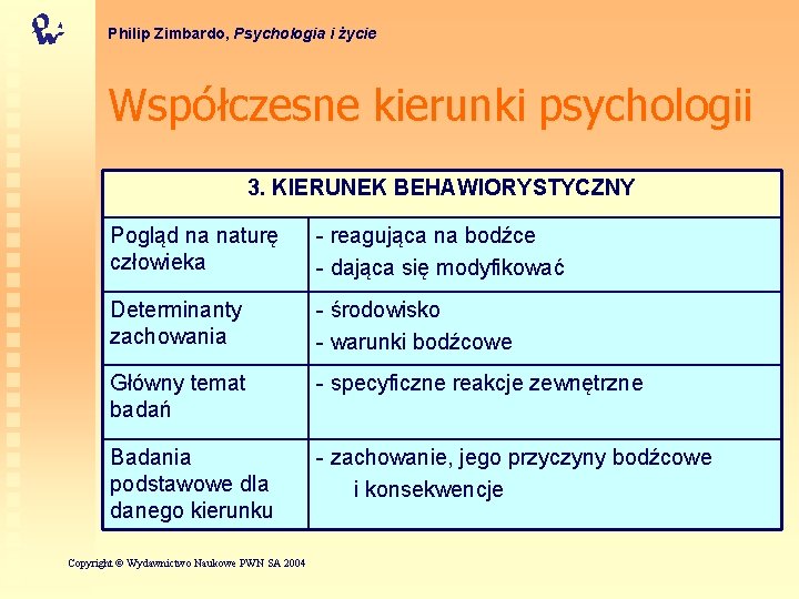 Philip Zimbardo, Psychologia i życie Współczesne kierunki psychologii 3. KIERUNEK BEHAWIORYSTYCZNY Pogląd na naturę