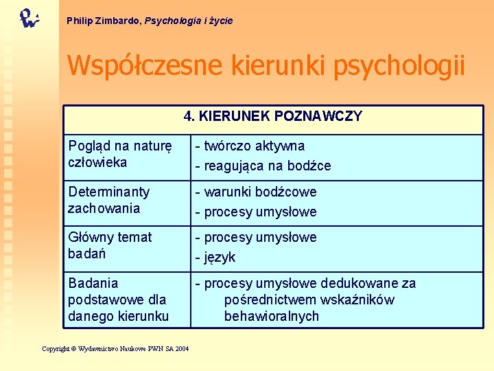 Philip Zimbardo, Psychologia i życie Współczesne kierunki psychologii 4. KIERUNEK POZNAWCZY Pogląd na naturę