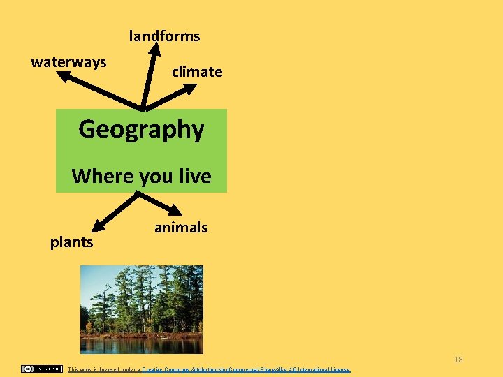 landforms waterways climate Geography Where you live plants animals 18 This work is licensed