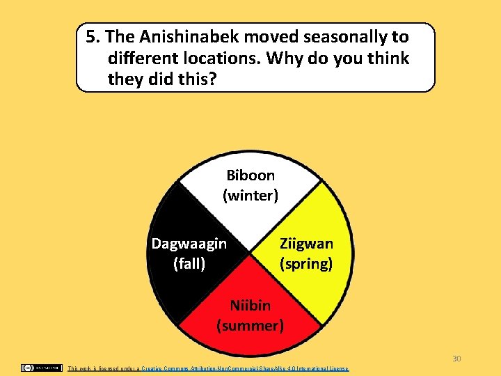 5. The Anishinabek moved seasonally to different locations. Why do you think they did