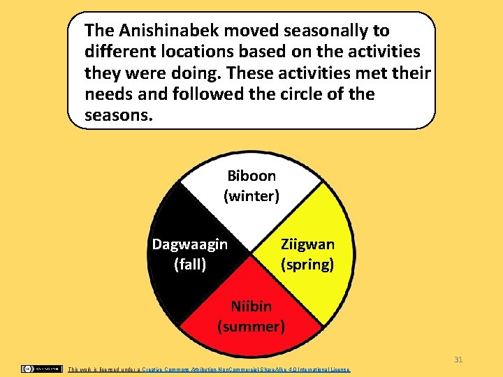 The Anishinabek moved seasonally to different locations based on the activities they were doing.
