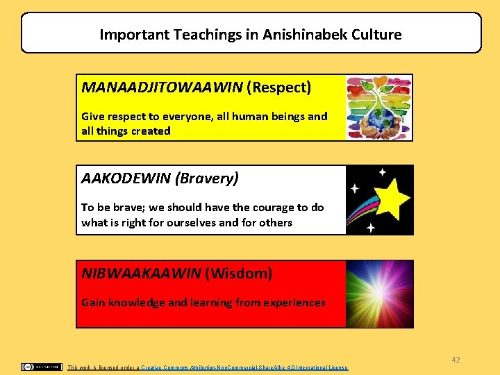 Important Teachings in Anishinabek Culture MANAADJITOWAAWIN (Respect) Give respect to everyone, all human beings