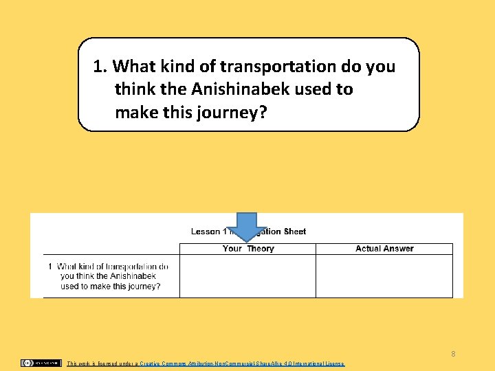 1. What kind of transportation do you think the Anishinabek used to make this