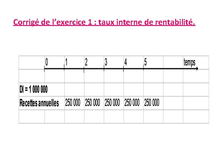 Corrigé de l’exercice 1 : taux interne de rentabilité. 