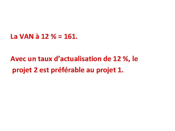 La VAN à 12 % = 161. Avec un taux d’actualisation de 12 %,
