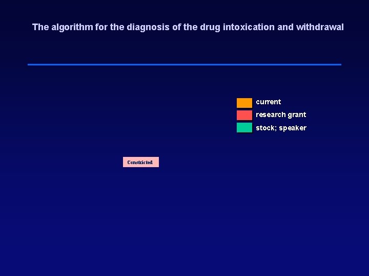 The algorithm for the diagnosis of the drug intoxication and withdrawal current research grant