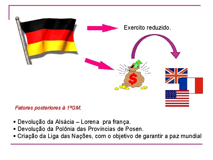 Exercito reduzido. Fatores posteriores à 1ªGM. § Devolução da Alsácia – Lorena pra frança.