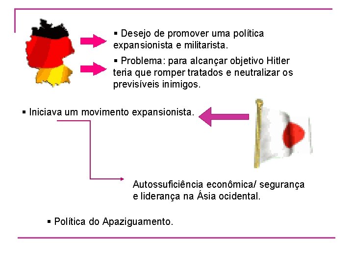 § Desejo de promover uma política expansionista e militarista. § Problema: para alcançar objetivo
