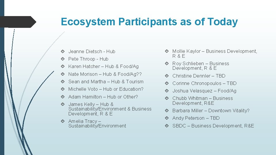 Ecosystem Participants as of Today Jeanne Dietsch - Hub Pete Throop - Hub Mollie