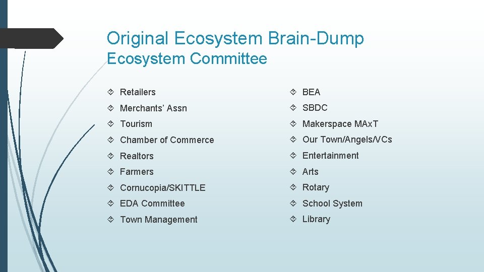 Original Ecosystem Brain-Dump Ecosystem Committee Retailers BEA Merchants’ Assn SBDC Tourism Makerspace MAx. T