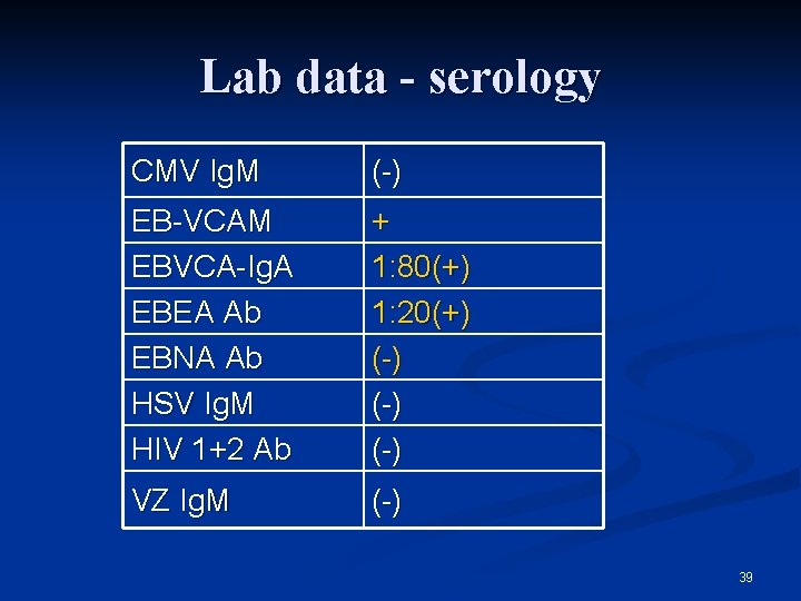 Lab data - serology CMV Ig. M (-) EB-VCAM EBVCA-Ig. A EBEA Ab EBNA