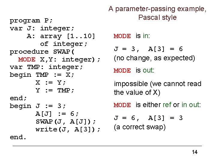 program P; var J: integer; A: array [1. . 10] of integer; procedure SWAP(