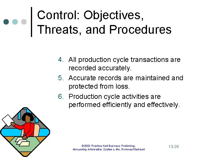 Control: Objectives, Threats, and Procedures 4. All production cycle transactions are recorded accurately. 5.