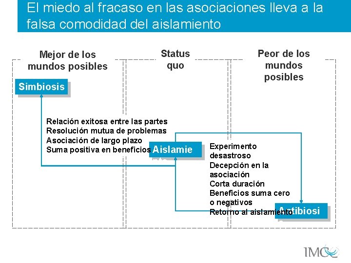 El miedo al fracaso en las asociaciones lleva a la falsa comodidad del aislamiento