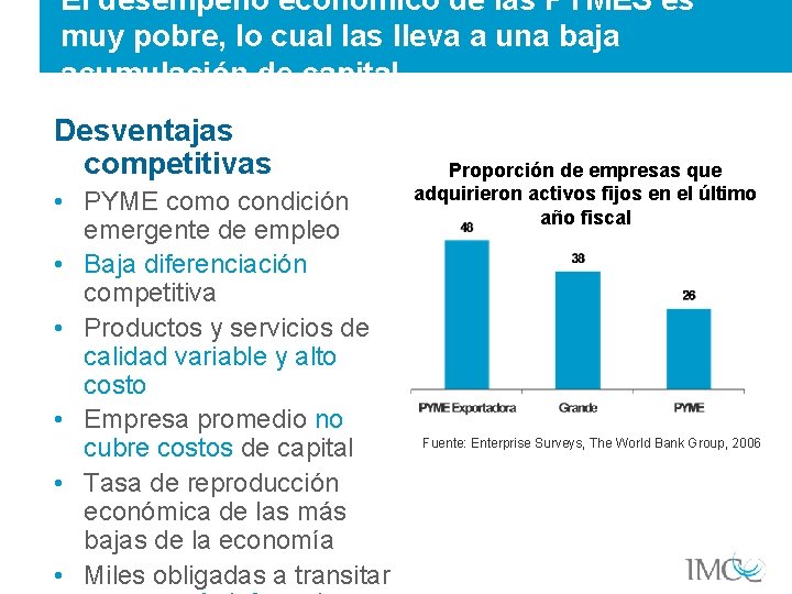 El desempeño económico de las PYMES es muy pobre, lo cual las lleva a