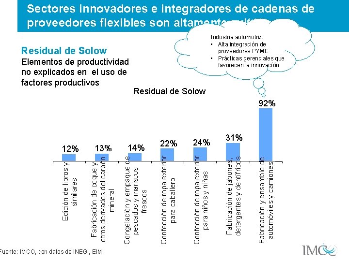 Sectores innovadores e integradores de cadenas de proveedores flexibles son altamente exitosos Industria automotriz: