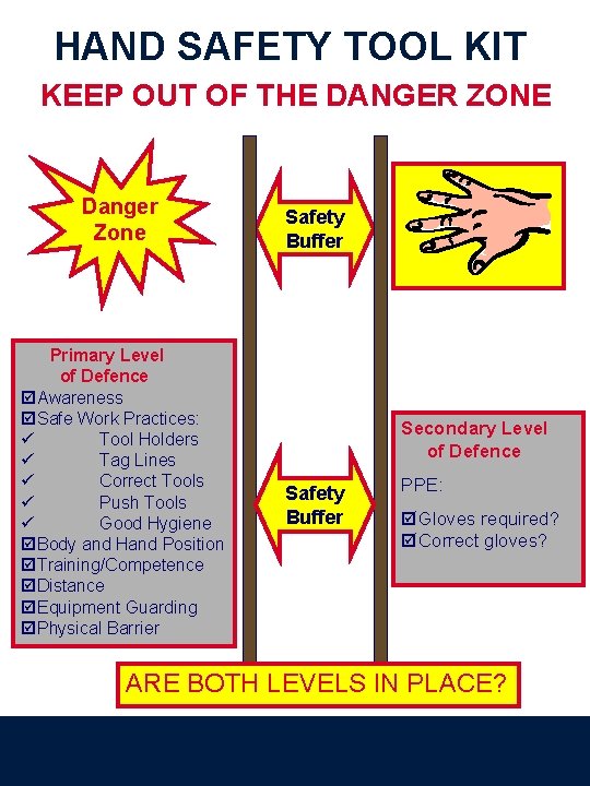 HAND SAFETY TOOL KIT KEEP OUT OF THE DANGER ZONE Danger Zone Primary Level