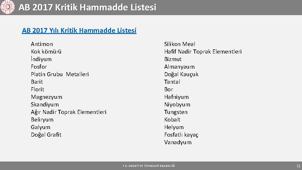 AB 2017 Kritik Hammadde Listesi AB 2017 Yılı Kritik Hammadde Listesi Antimon Kok kömürü