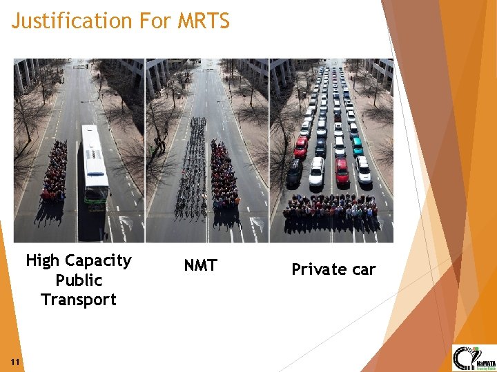 Justification For MRTS High Capacity Public Transport 11 NMT Private car 