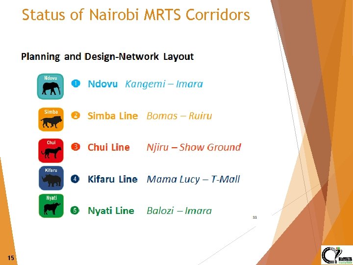 Status of Nairobi MRTS Corridors 15 