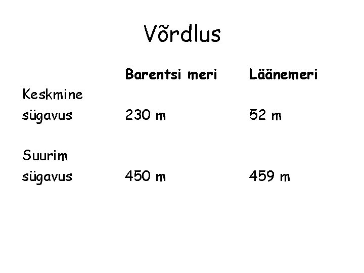 Võrdlus Barentsi meri Läänemeri Keskmine sügavus 230 m 52 m Suurim sügavus 450 m