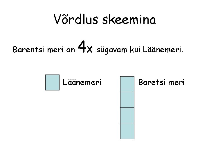 Võrdlus skeemina Barentsi meri on 4 X sügavam kui Läänemeri Baretsi meri 