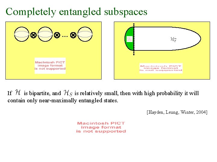 Completely entangled subspaces … If is bipartite, and is relatively small, then with high