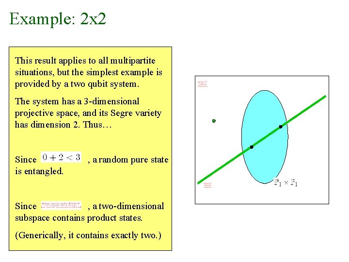 Example: 2 x 2 This result applies to all multipartite situations, but the simplest