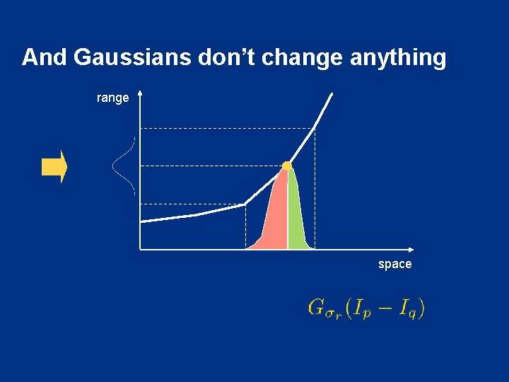 And Gaussians don’t change anything range space 