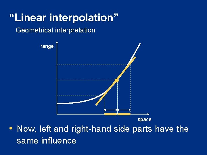 “Linear interpolation” Geometrical interpretation range space • Now, left and right-hand side parts have