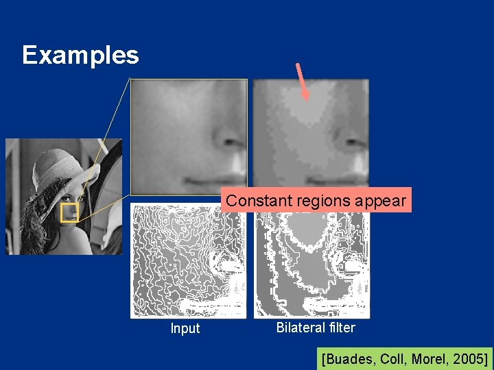 Examples Constant regions appear Input Bilateral filter [Buades, Coll, Morel, 2005] 