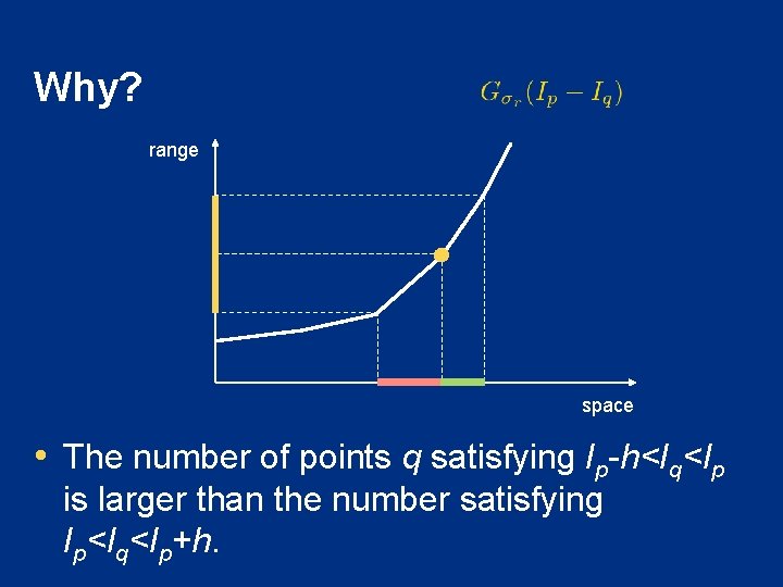 Why? range space • The number of points q satisfying Ip-h<Iq<Ip is larger than