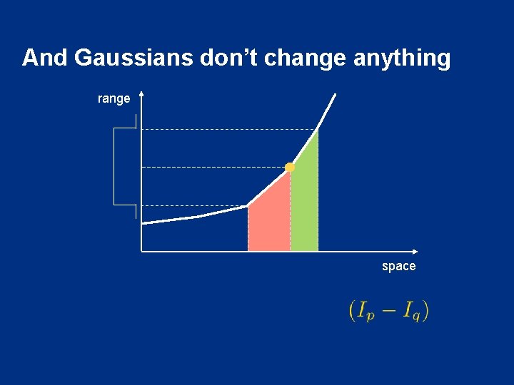 And Gaussians don’t change anything range space 