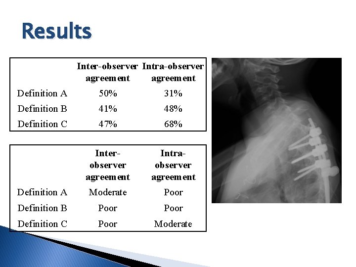 Results Inter-observer Intra-observer agreement Definition A 50% 31% Definition B 41% 48% Definition C