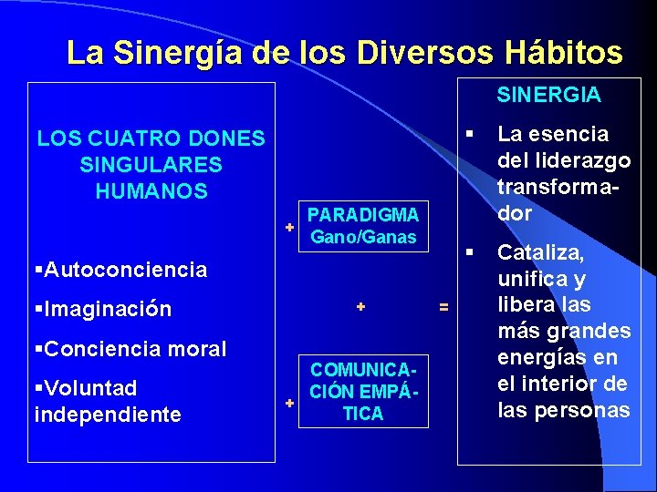 La Sinergía de los Diversos Hábitos SINERGIA LOS CUATRO DONES SINGULARES HUMANOS PARADIGMA +