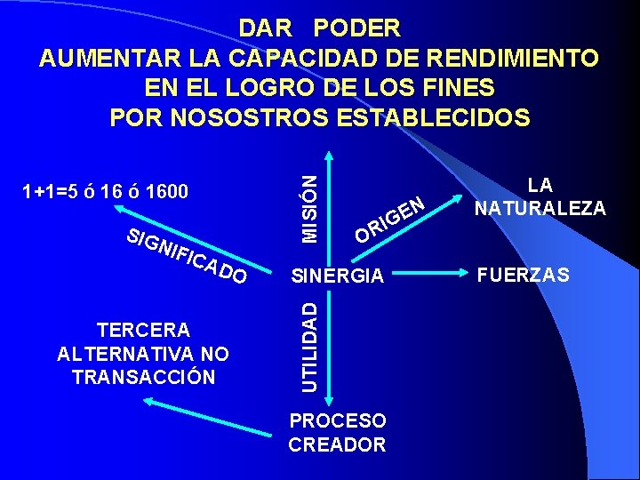 MISIÓN DAR PODER AUMENTAR LA CAPACIDAD DE RENDIMIENTO EN EL LOGRO DE LOS FINES