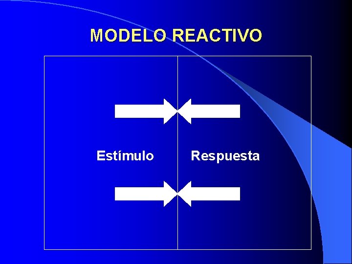 MODELO REACTIVO Estímulo Respuesta 