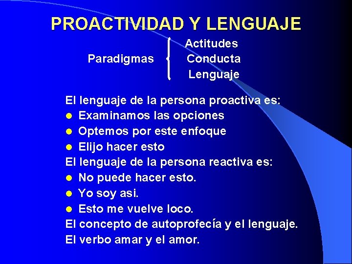 PROACTIVIDAD Y LENGUAJE Paradigmas Actitudes Conducta Lenguaje El lenguaje de la persona proactiva es: