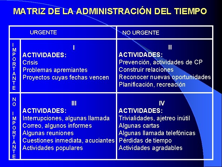 MATRIZ DE LA ADMINISTRACIÓN DEL TIEMPO URGENTE I M P O R T A