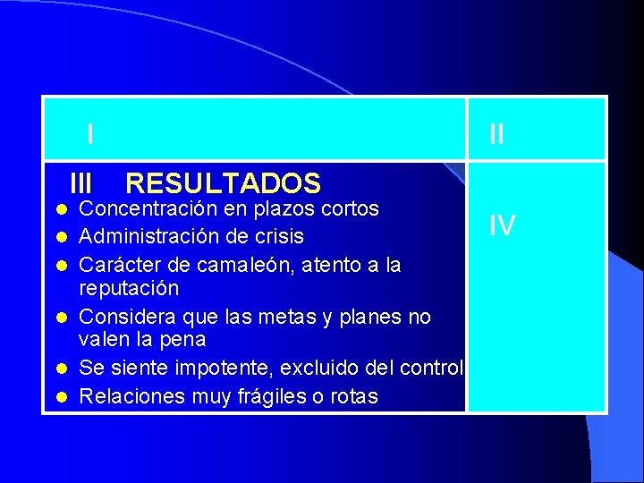 I l l l III II RESULTADOS Concentración en plazos cortos Administración de crisis