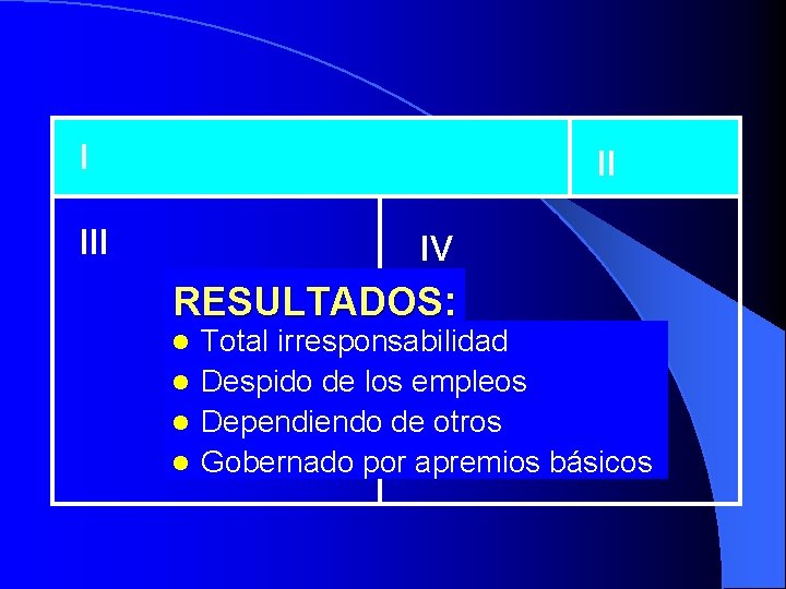 I II IV RESULTADOS: Total irresponsabilidad l Despido de los empleos l Dependiendo de