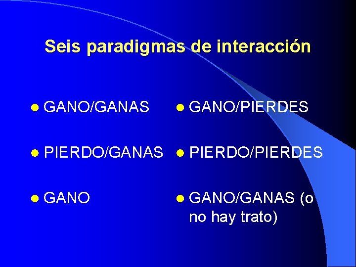 Seis paradigmas de interacción l GANO/GANAS l GANO/PIERDES l PIERDO/GANAS l PIERDO/PIERDES l GANO/GANAS