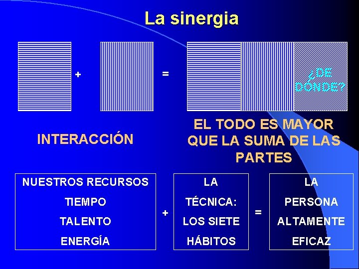 La sinergia + ¿DE DÓNDE? = EL TODO ES MAYOR QUE LA SUMA DE